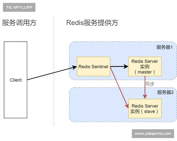 现阶段多路径冗余备份体系完成迭代 夯实了赛事信号制播架构的安全防御底座